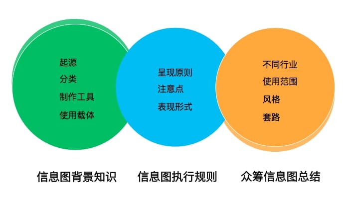 众筹百万全靠图?海外众筹信息图制作完全指南